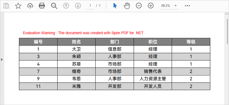 c#/vb.net 在 pdf 文档中创建表格