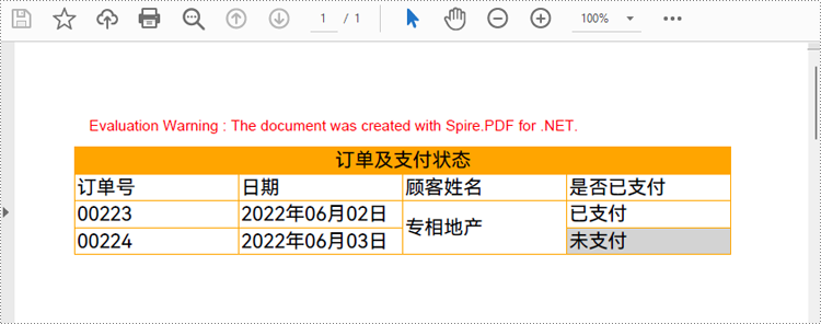 c#/vb.net 在 pdf 文档中创建表格