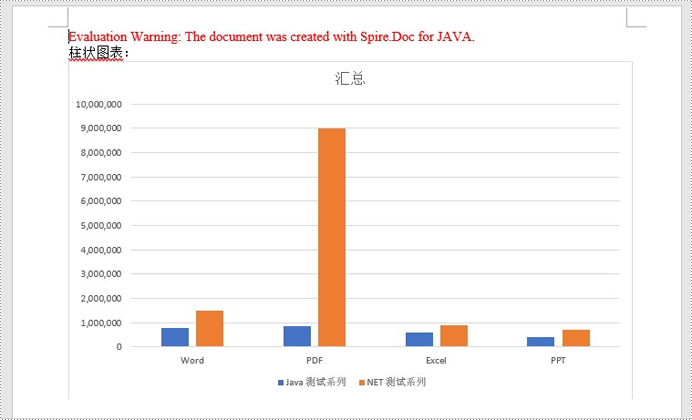 java 在 word 中创建图表