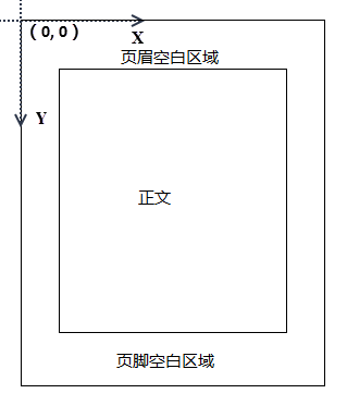 python 在现成 pdf 中添加页眉页脚