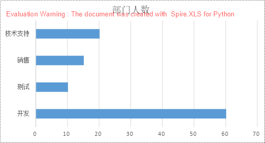 python 将 excel 中的图表和形状转换为图片