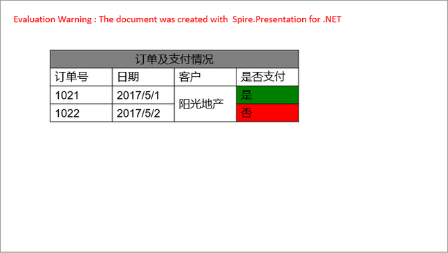 c# 创建、删除、操作 powerpoint 表格